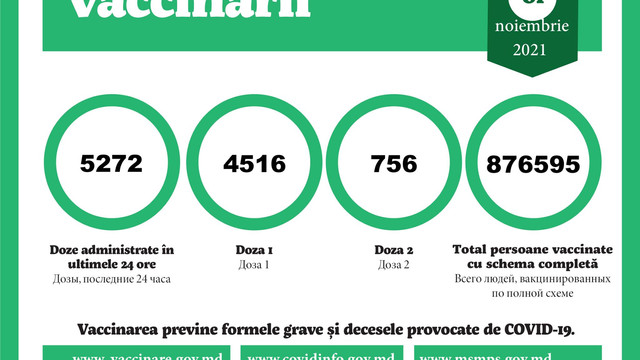 Peste 4.500 de persoane, imunizate cu prima doză de vaccin anti-COVID-19 în ultimele 24 de ore
