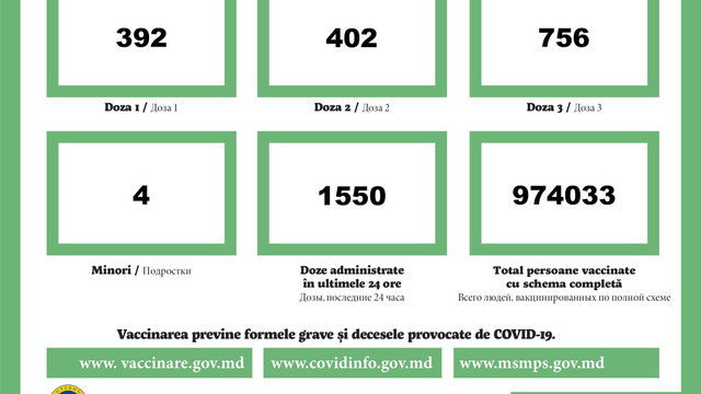 Peste 390 de persoane s-au vaccinat cu prima doză contra Covid-19, sâmbătă, 25 decembrie