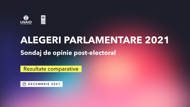 73% din alegători sunt convinși că educația electorală contribuie la implicarea mai mare a cetățenilor în procesele electorale, potrivit unui sondaj PNUD
