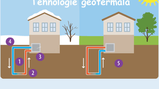 AEE: Aplicarea tehnologiilor de energie geotermală este o soluție optimă pentru R.Moldova