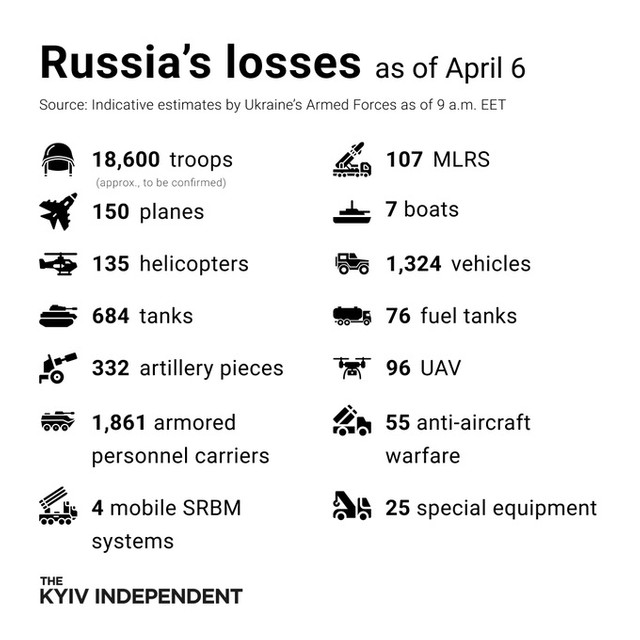 Un nou bilanț al pierderilor trupelor rusești în război, estimate de armata ucraineană
