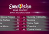 Eurovision 2023: Cine sunt cei zece finaliști care vor concura pentru a reprezenta Republica Moldova la Liverpool
