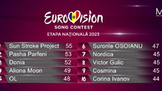 Eurovision 2023: Cine sunt cei zece finaliști care vor concura pentru a reprezenta Republica Moldova la Liverpool
