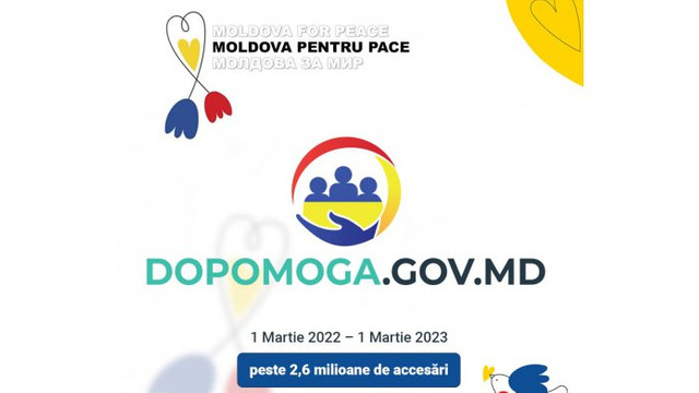 Platforma de ajutor pentru refugiații din Ucraina „Dopomoga.gov.md” a înregistrat peste 2,6 mln de accesări