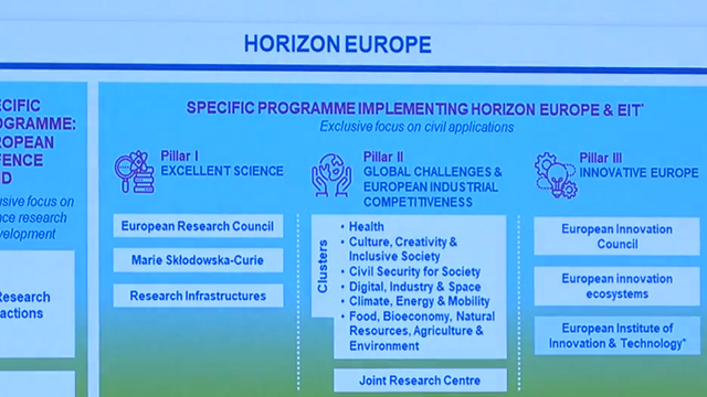 Cercetătorii din Republica Moldova sunt îndemnați să aplice la programul Orizont Europa 2027. Vor avea posibilitatea să implementeze proiecte de inovare și cercetare în colaborare cu oamenii de știință din România