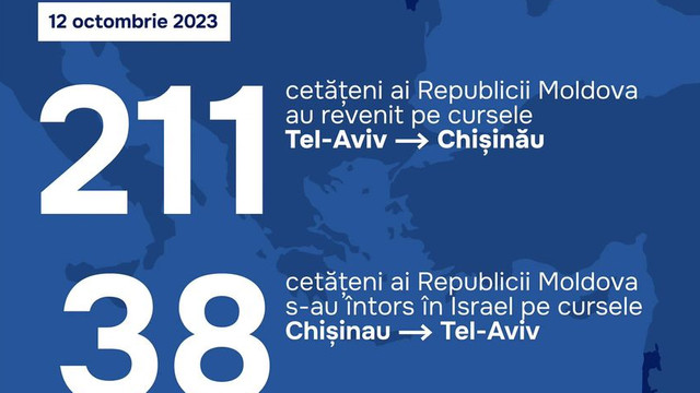 Război în Israel | Peste 500 de cetățeni ai R. Moldova s-au întors acasă, iar 253 au plecat spre Tel-Aviv