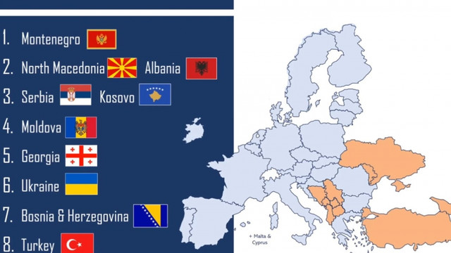 Cum evoluează economia Republicii Moldova, în comparație cu cea a altor state candidate la aderare la UE