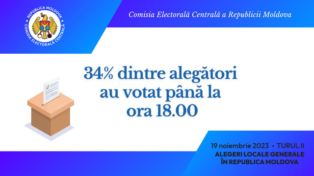 Președinta CEC, Angelica Caraman: La Corjova ar fi votat persoane care nu au reședința în localitate. IGP: Au fost înregistrate 94 de incidente în toata țara