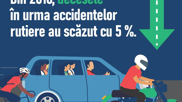  Decesele rutiere pot fi prevenite! Organizația Mondială a Sănătății a lansat Raportul global privind siguranța rutieră 2023