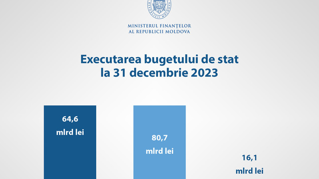 Informații privind executarea bugetului de stat la situația din 31 decembrie 2023