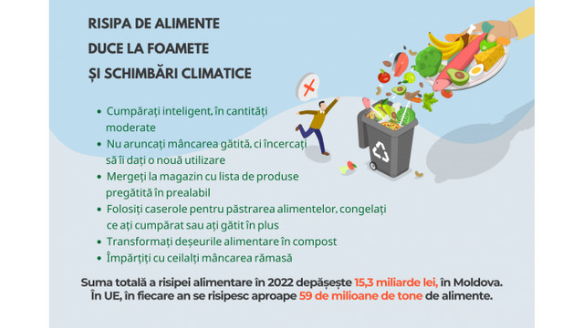 „Risipa de alimente duce la foamete și schimbări climatice” este sloganul pentru februarie, promovat de EcoContact