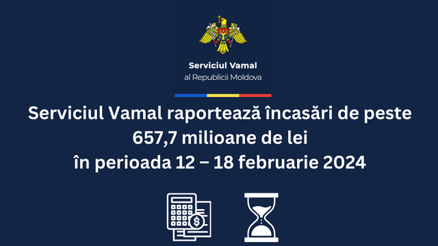 Serviciul Vamal raportează încasări de peste 657,7 milioane de lei în perioada 12 – 18 februarie 2024