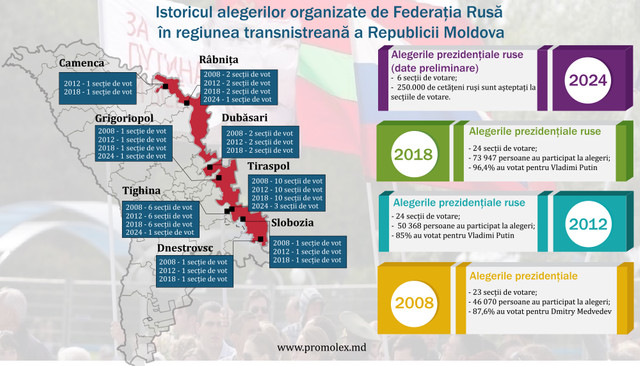 Promo LEX: Alegerile prezidențiale rusești organizate în regiunea transnistreană: asigurarea dreptului la vot sau limitarea suveranității Republicii Moldova?