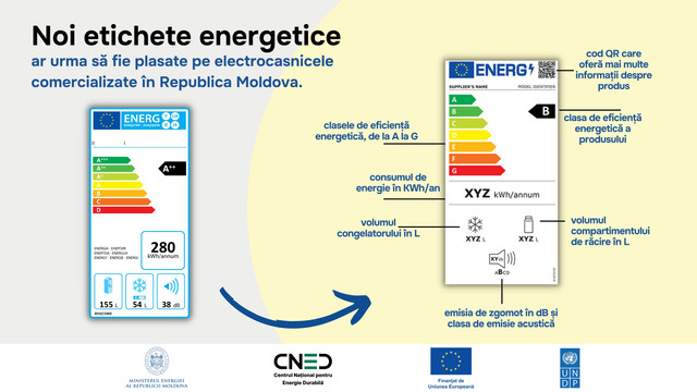 Produsele electrocasnice vândute în Republica Moldova vor afișa eticheta energetică de tip nou. Vor avea informații despre clasa energetică a produsului și consumul de energie electrică

