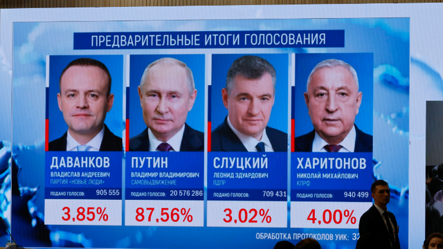 Alegeri Rusia: Putin a câștigat cu 87% alegerile din Rusia (exit-poll)