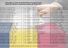 Lista secțiilor de votare deschise în Republica Moldova pentru alegerile europarlamentare din România