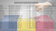 Lista secțiilor de votare deschise în Republica Moldova pentru alegerile europarlamentare din România