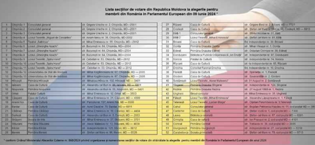 Alegeri europarlamentare 2024 | Cum pot vota cetățenii români din Republica Moldova. Lista celor 52 de secții de votare