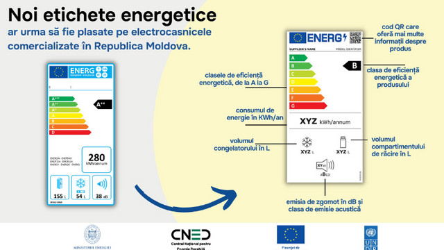 Produsele electrocasnice vândute în Republica Moldova vor avea etichetă energetică de tip nou. Decizia a fost publicată în Monitorul Oficial