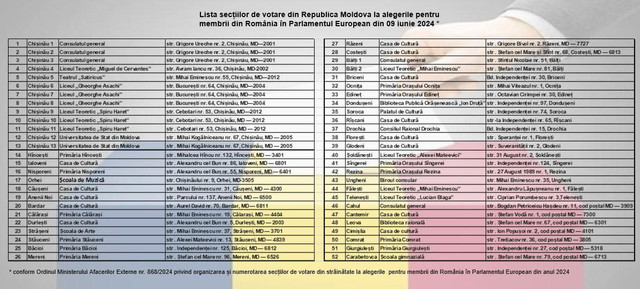 Alegeri europarlamentare 2024. Cum pot vota pe 9 iunie persoanele care dețin cetățenia română și unde se află cele 52 de secții de votare deschise din Republica Moldova