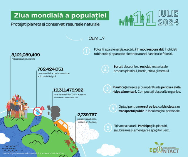 11 iulie - Ziua mondială a populației