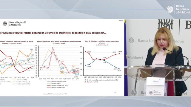 LIVE | Guvernatoarea BNM, Anca Dragu, prezintă Raport asupra inflației nr. 3, 2024