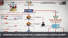 VIDEO | Ministerul Afacerilor Interne publică filmul evenimentelor despre rețeaua de coruperea electorală a organizației criminale „ȘOR”