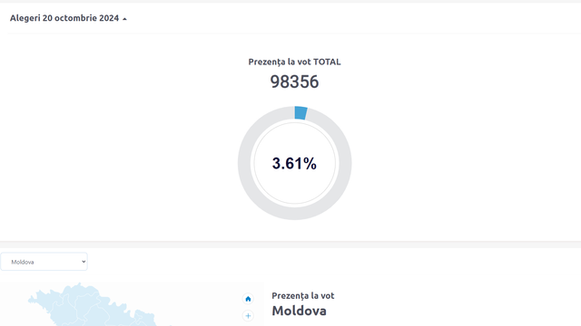 LIVE TEXT | Alegeri prezidențiale și referendum 2024. UPDATE: Peste 25% din numărul total de cetățeni și-au exercitat dreptul de vot până la ora 13:00