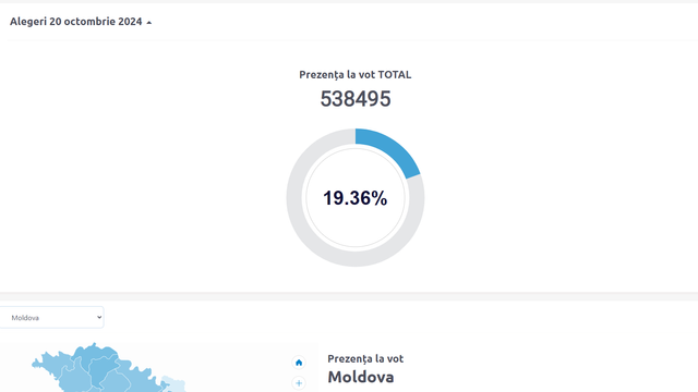 LIVE TEXT | Alegeri prezidențiale și referendum 2024. UPDATE: STOP VOT! Secțiile de votare din Republica Moldova s-au închis la ora 21:00. Aproape 50% dintre alegători au votat la referendum