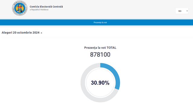 LIVE TEXT | Alegeri prezidențiale și referendum 2024. UPDATE: Circa 30% din numărul total de cetățeni și-au exercitat dreptul de vot până la ora 14:00