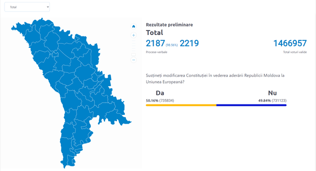 LIVE TEXT | Rezultate preliminare la alegerile prezidențiale și referendumul privind integrarea europeană. UPDATE: Au fost preocesate 99,46% din procesele verbale pentru referendum