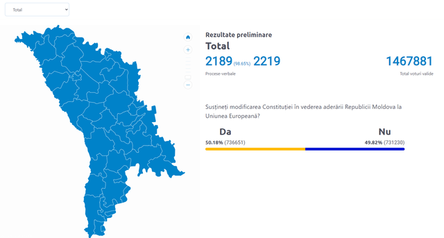 LIVE TEXT | Rezultate preliminare la alegerile prezidențiale și referendumul privind integrarea europeană. UPDATE: Au fost preocesate 99,46% din procesele verbale pentru referendum