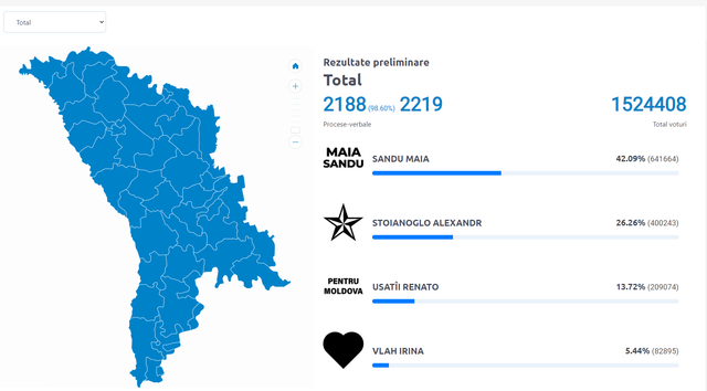 LIVE TEXT | Rezultate preliminare alegeri prezidențiale și referendumul privind integrarea europeană. UPDATE: Opțiunea „DA” la referendum depășește 50,3%