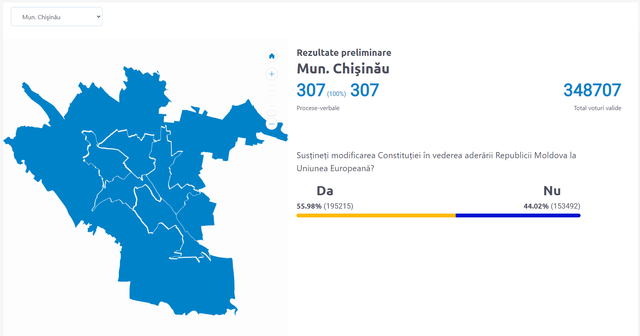 Rezultate finale: Cum au votat chișinăuienii la referendumul privind aderarea la Uniunea Europeană