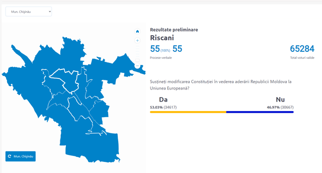 Rezultate finale: Cum au votat chișinăuienii la referendumul privind aderarea la Uniunea Europeană