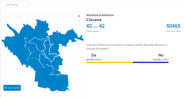 Rezultate finale: Cum au votat chișinăuienii la referendumul privind aderarea la Uniunea Europeană