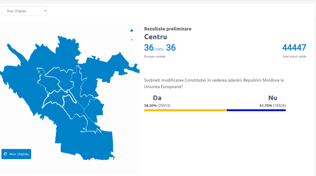 Rezultate finale: Cum au votat chișinăuienii la referendumul privind aderarea la Uniunea Europeană