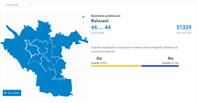 Rezultate finale: Cum au votat chișinăuienii la referendumul privind aderarea la Uniunea Europeană