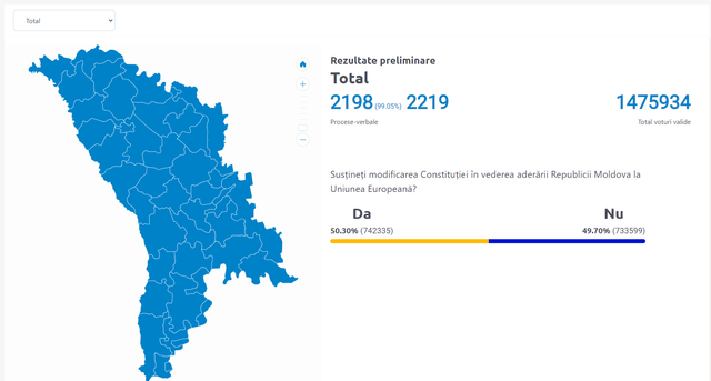 LIVE TEXT | Rezultatele finale la alegerile prezidențiale și referendumul privind integrarea europeană: 50,46% de cetățeni susțin aderarea la UE