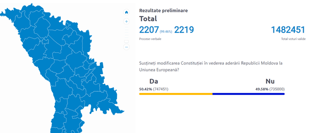 LIVE TEXT | Rezultatele finale la alegerile prezidențiale și referendumul privind integrarea europeană. Actualizare CEC