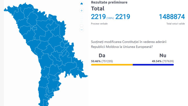 LIVE TEXT | Rezultatele finale la alegerile prezidențiale și referendumul privind integrarea europeană. Actualizare CEC