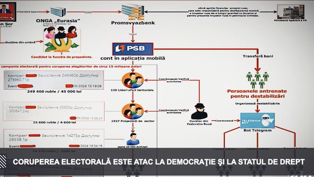 VIDEO | Ministerul Afacerilor Interne publică filmul evenimentelor despre rețeaua de coruperea electorală a organizației criminale „ȘOR”