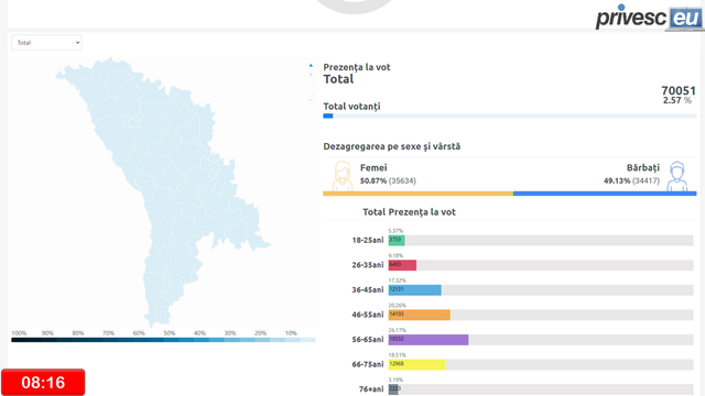 LIVE TEXT | Alegeri prezidențiale, turul al doilea de scrutin. UPDATE: Secțiile de votare aflate pe teritoriul Republicii Moldova s-au închis la ora 21:00