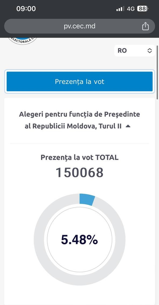 LIVE TEXT | Alegeri prezidențiale, turul al doilea de scrutin. UPDATE: Secțiile de votare aflate pe teritoriul Republicii Moldova s-au închis la ora 21:00