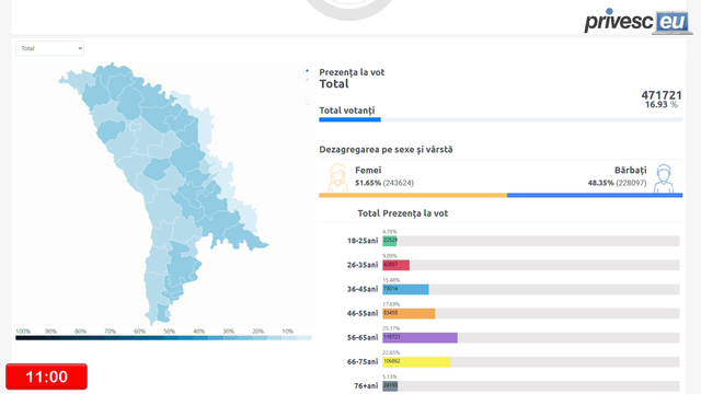 LIVE TEXT | Alegeri prezidențiale, turul al doilea de scrutin. UPDATE: Secțiile de votare aflate pe teritoriul Republicii Moldova s-au închis la ora 21:00