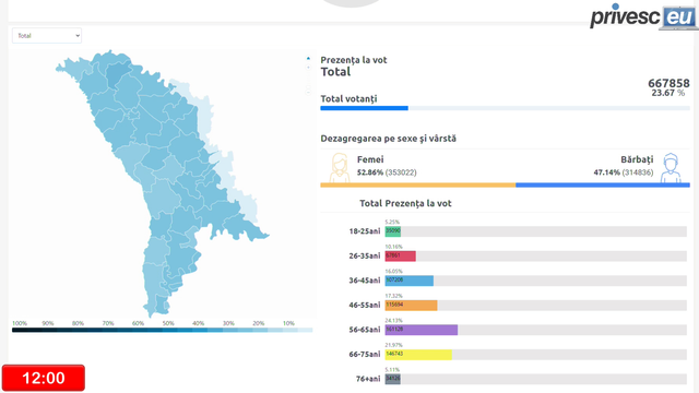 LIVE TEXT | Alegeri prezidențiale, turul al doilea de scrutin. UPDATE: Secțiile de votare aflate pe teritoriul Republicii Moldova s-au închis la ora 21:00