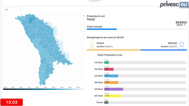 LIVE TEXT | Alegeri prezidențiale, turul al doilea de scrutin. UPDATE: Secțiile de votare aflate pe teritoriul Republicii Moldova s-au închis la ora 21:00