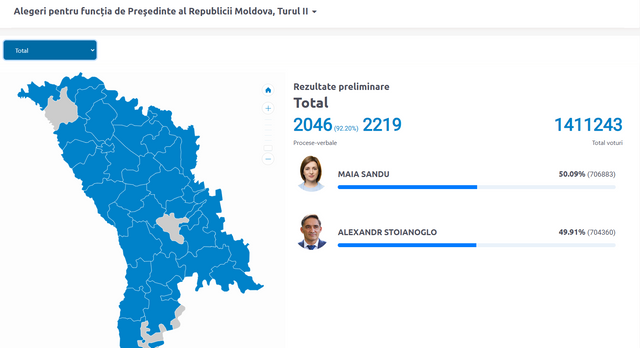 LIVE TEXT | Maia Sandu câștigă al doilea mandat de președinte. Toate procesele verbale au fost procesate de Comsia Electorală Centrală 