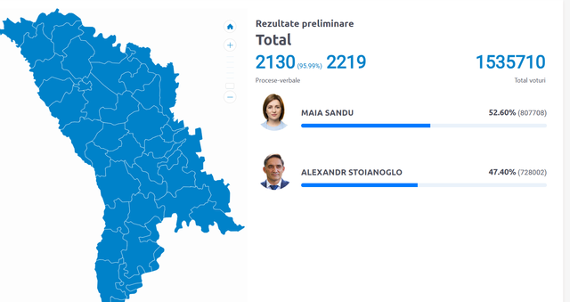 LIVE TEXT | Maia Sandu câștigă al doilea mandat de președinte. Toate procesele verbale au fost procesate de Comsia Electorală Centrală 