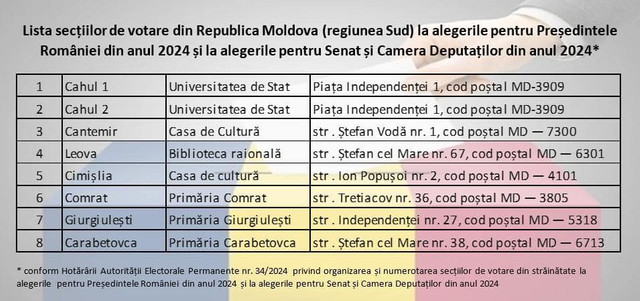 Câte secții de votare vor fi deschise în Republica Moldova pentru alegerile prezidențiale și parlamentare din România